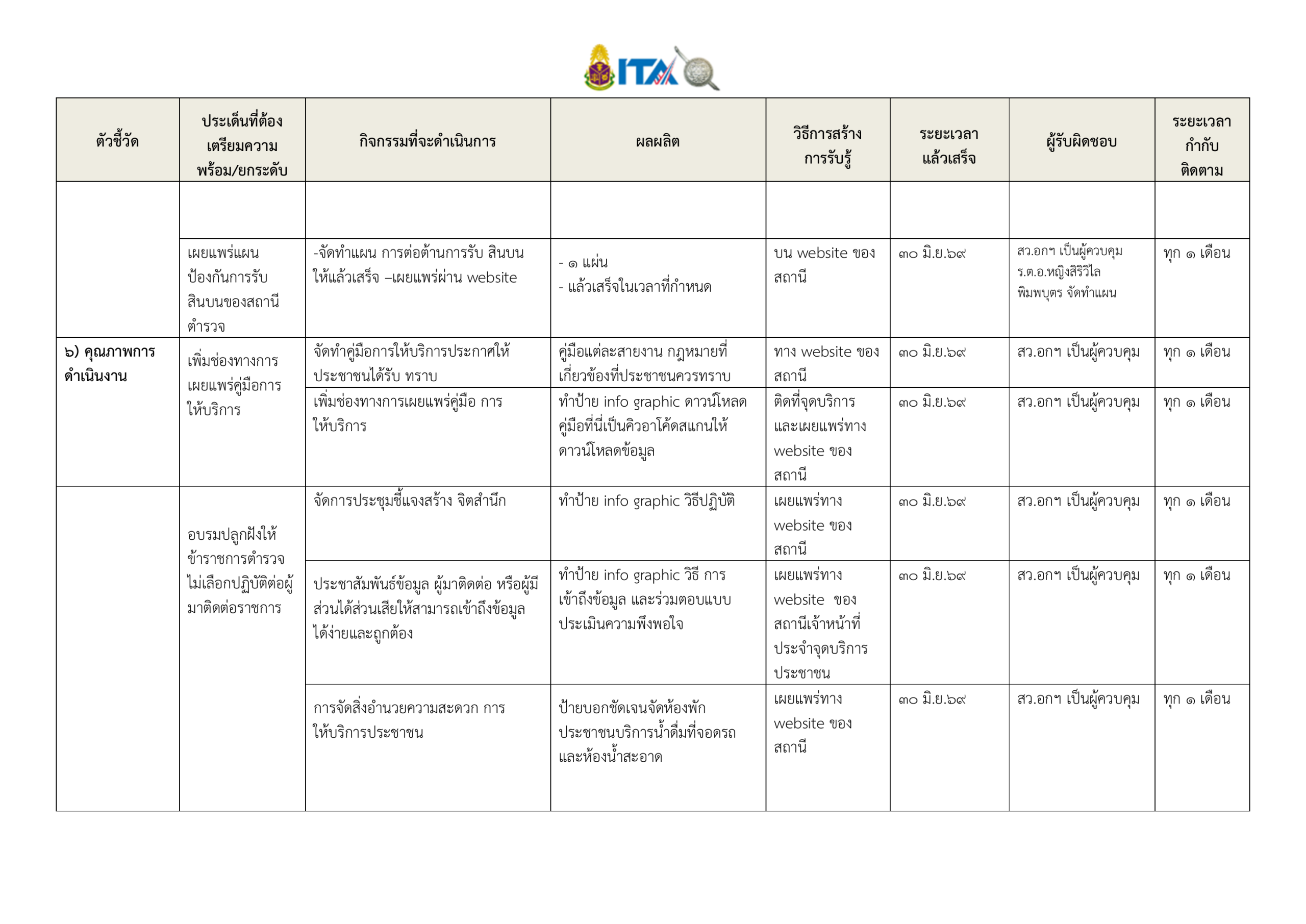 มาตรการส่งเสริมคุรธรรมและความโปร่งใสภายในหน่วยงาน__2569_ล่าสุด-09