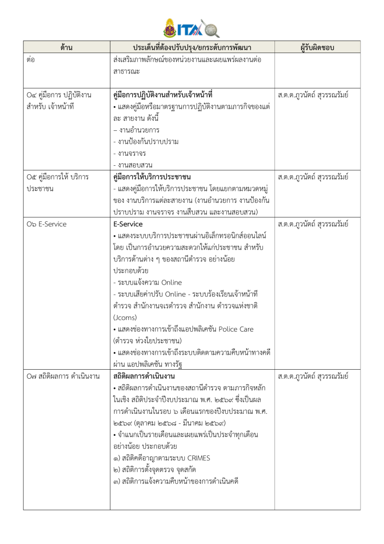 มาตรการส่งเสริมคุรธรรมและความโปร่งใสภายในหน่วยงาน__2569_ล่าสุด-14