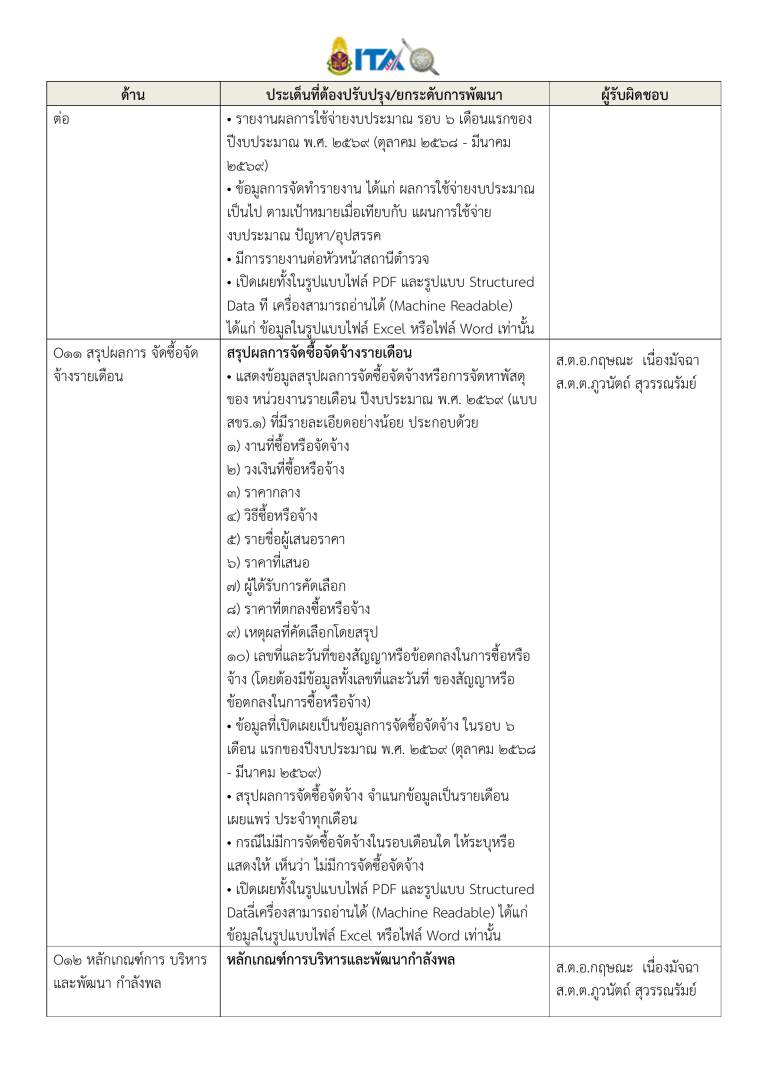 มาตรการส่งเสริมคุรธรรมและความโปร่งใสภายในหน่วยงาน__2569_ล่าสุด-16