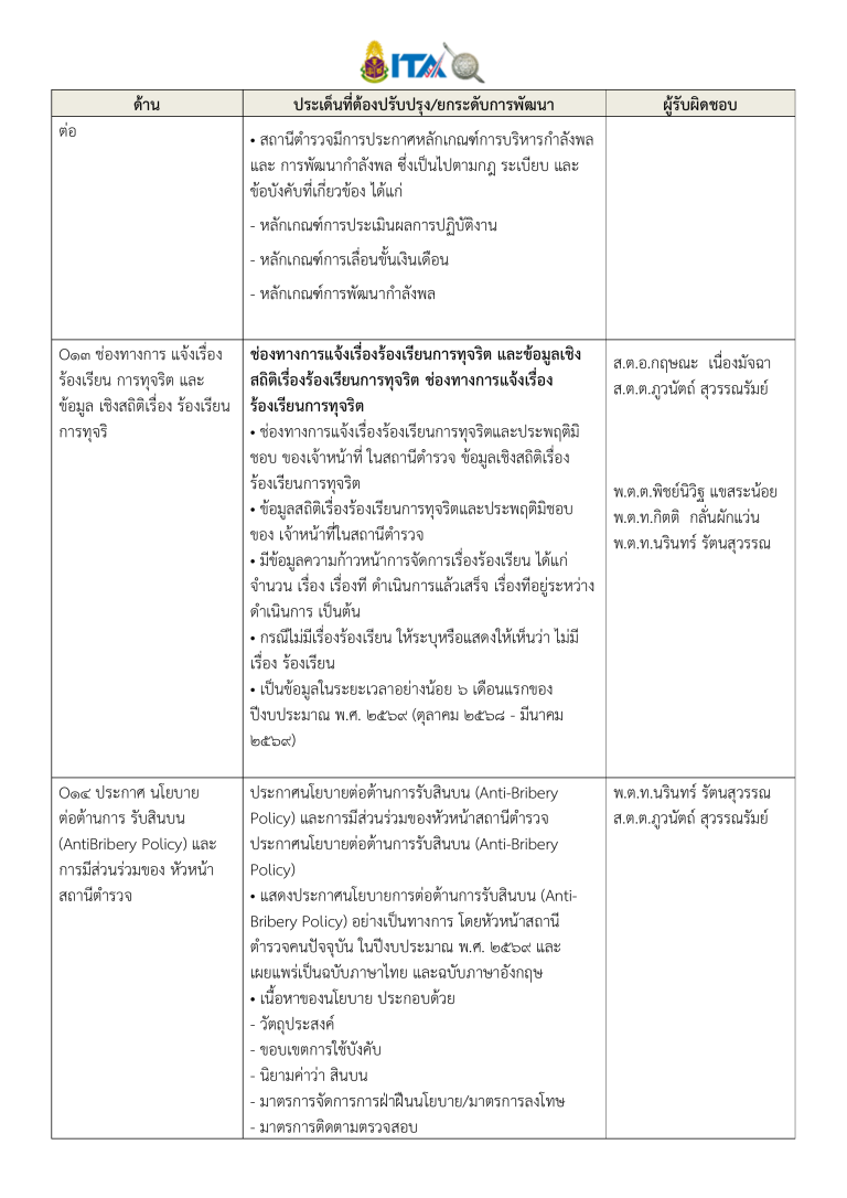 มาตรการส่งเสริมคุรธรรมและความโปร่งใสภายในหน่วยงาน__2569_ล่าสุด-17