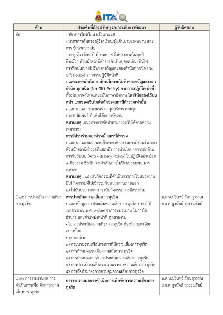มาตรการส่งเสริมคุรธรรมและความโปร่งใสภายในหน่วยงาน__2569_ล่าสุด-18