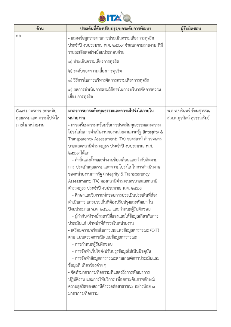 มาตรการส่งเสริมคุรธรรมและความโปร่งใสภายในหน่วยงาน__2569_ล่าสุด-19