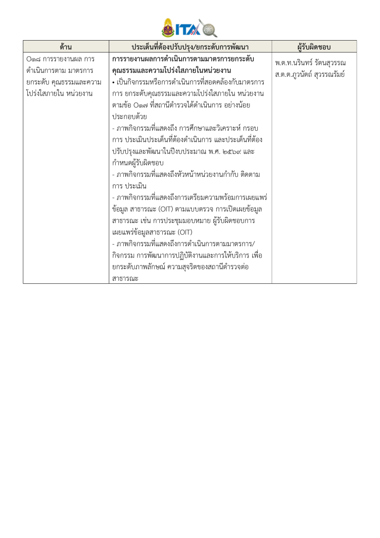 มาตรการส่งเสริมคุรธรรมและความโปร่งใสภายในหน่วยงาน__2569_ล่าสุด-20
